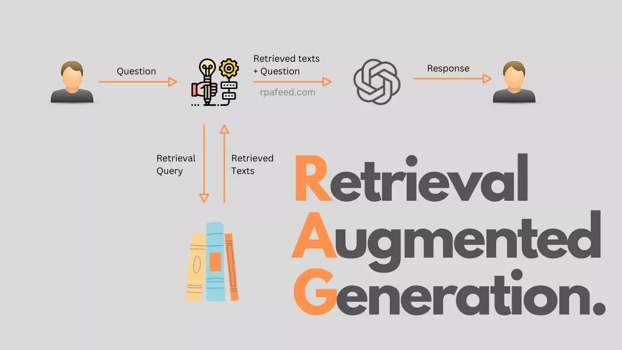 Retrieval Augmented Generation